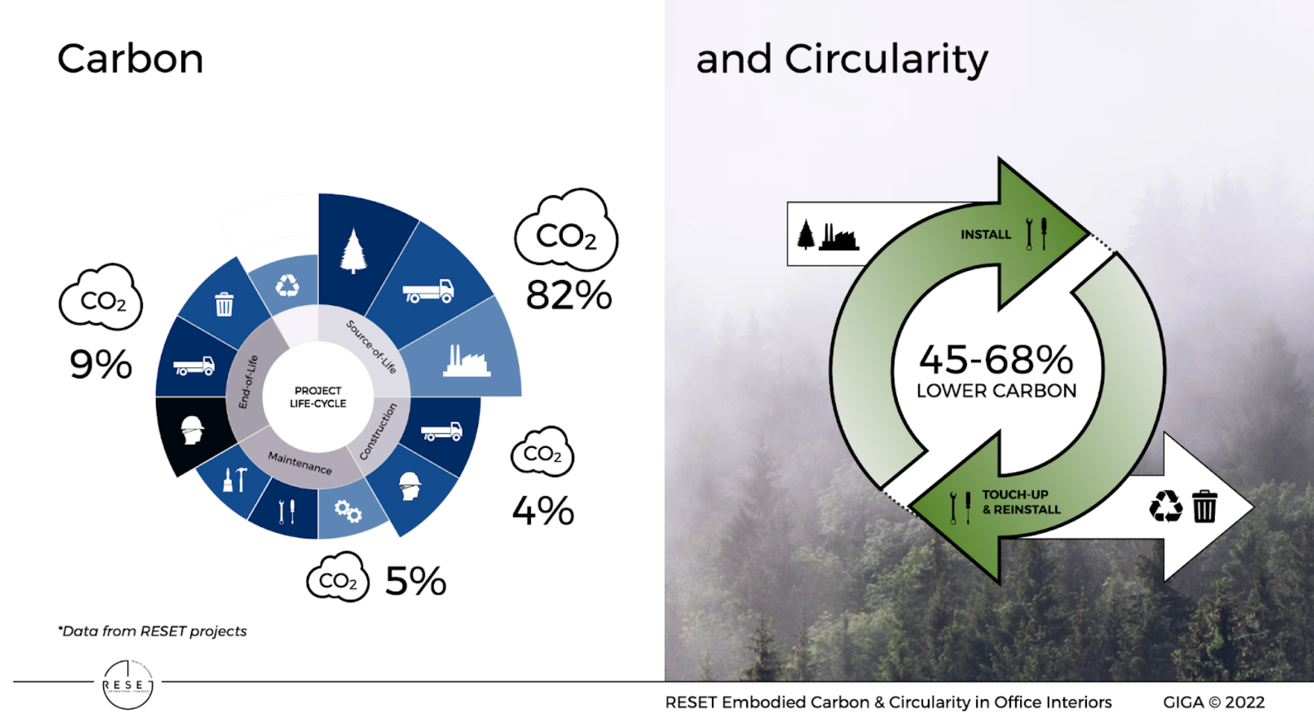 carbon vs circularity