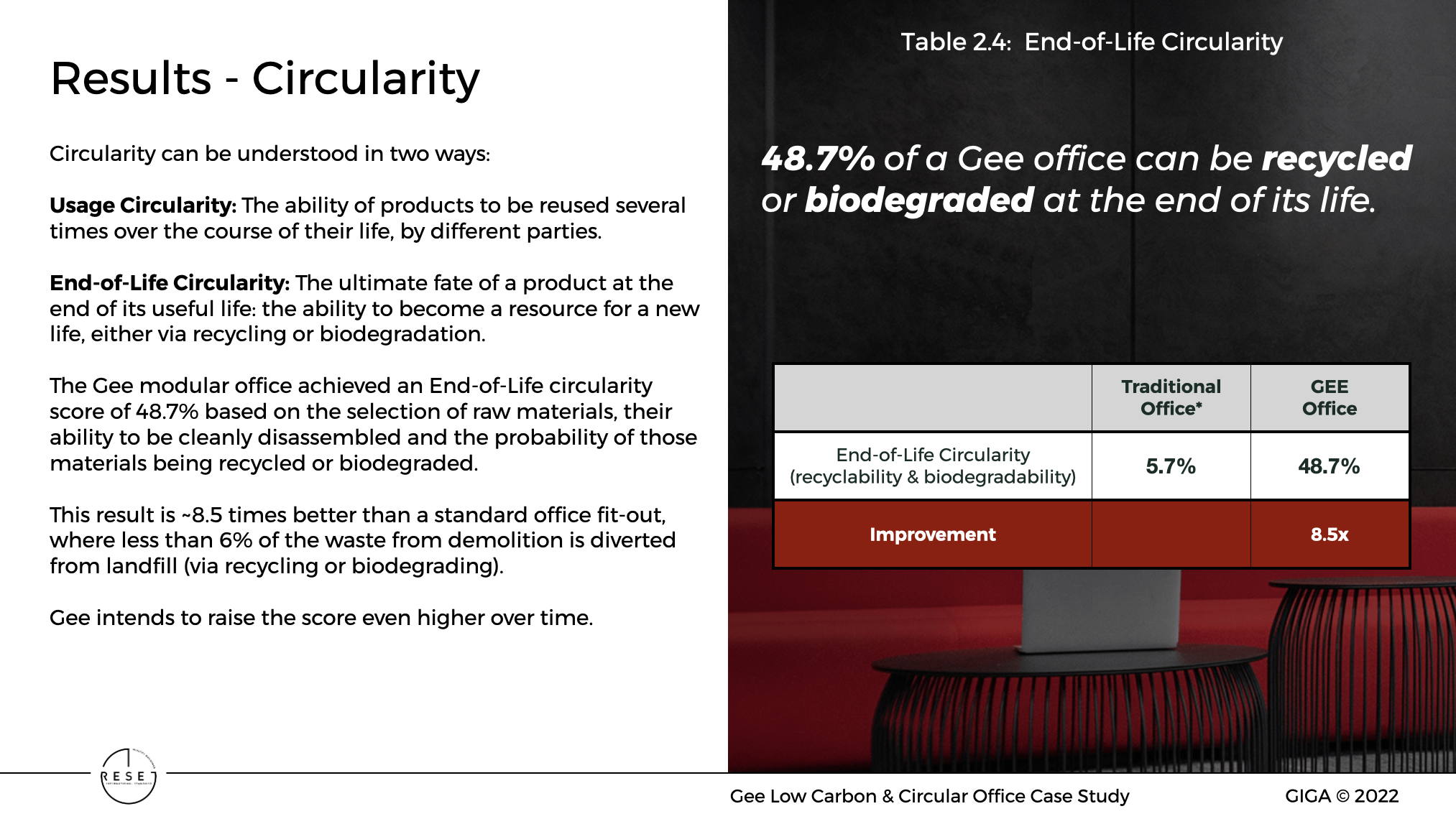 carbon vs circularity