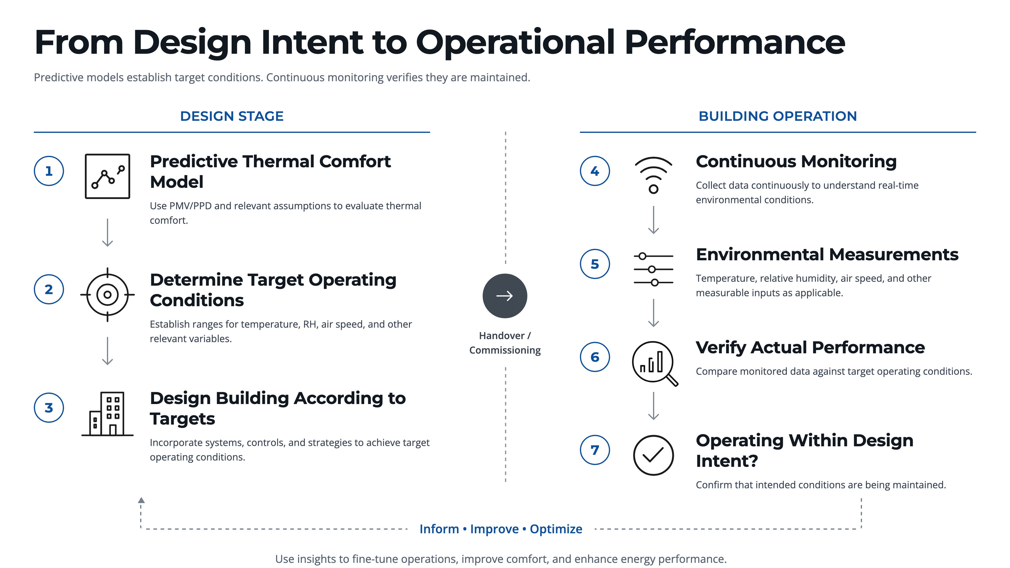 design_intent_operational_performance.jpg