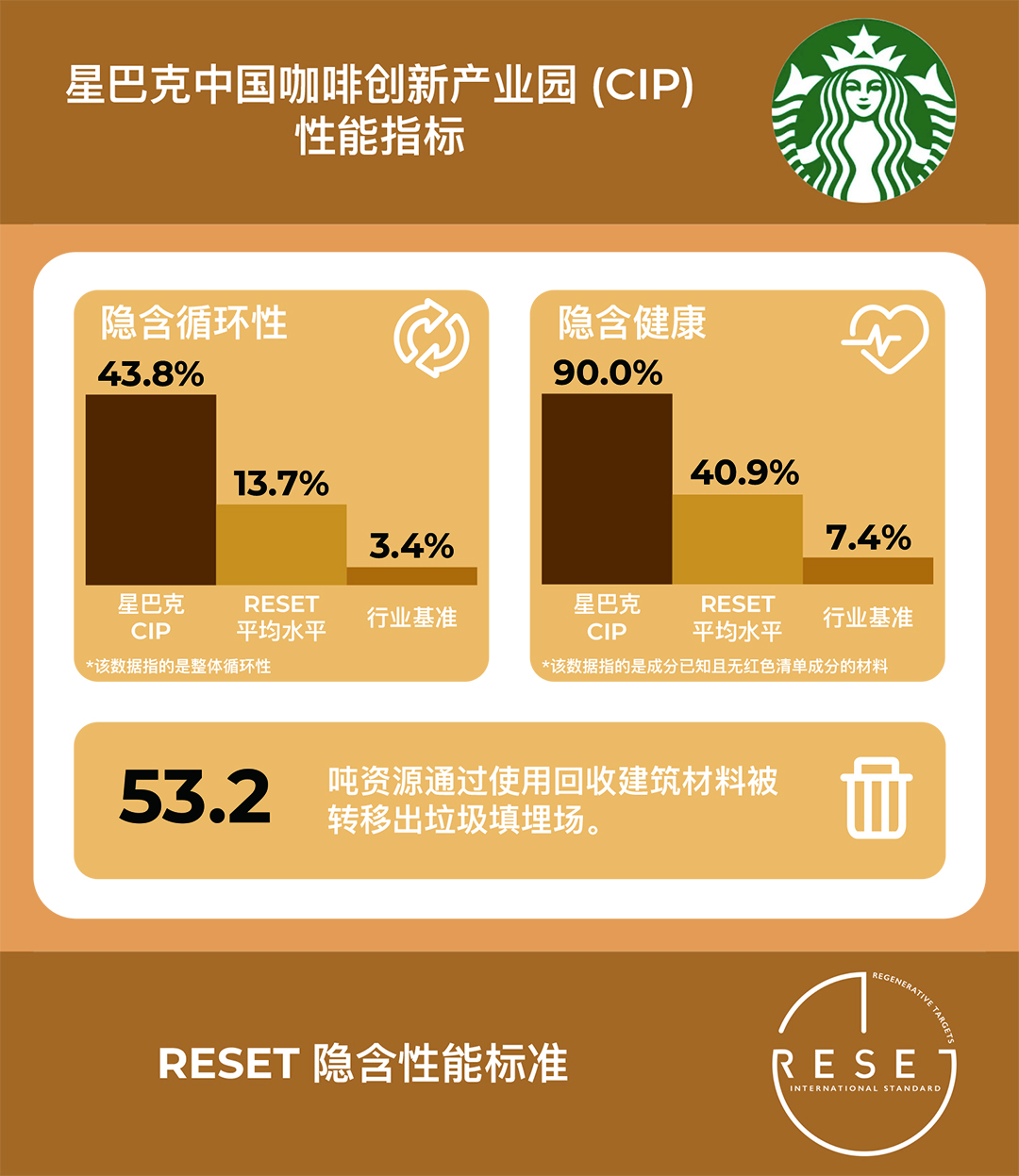 SBUX_Metrics_CN.jpg