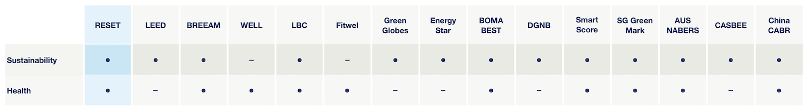 comparing_building_standards_4_sustainability_health.jpg