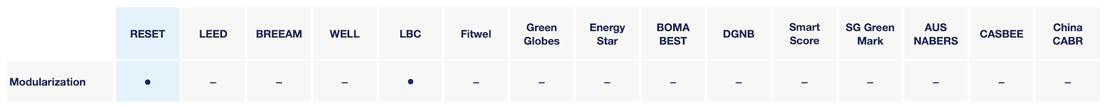 comparing_building_standards_5_modularization.jpg