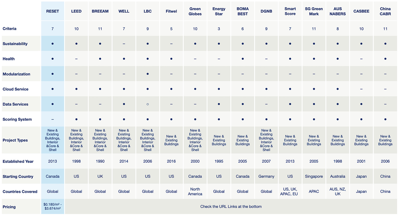 comparing_building_standards_1_overview.jpg