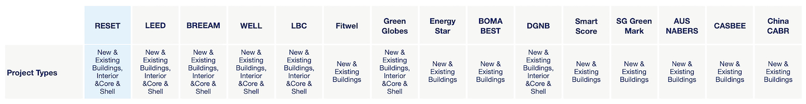 comparing_building_standards_9_project_types.jpg