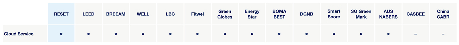 comparing_building_standards_6_cloud.jpg