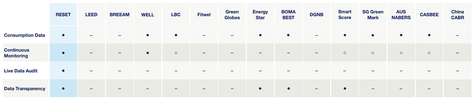 comparing_building_standards_7_data.jpg