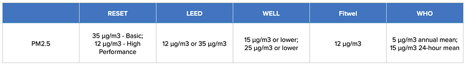 PM2.5_Comparison.jpg