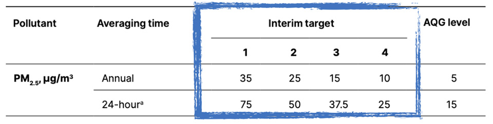 PM2.5_InterimEN.jpg