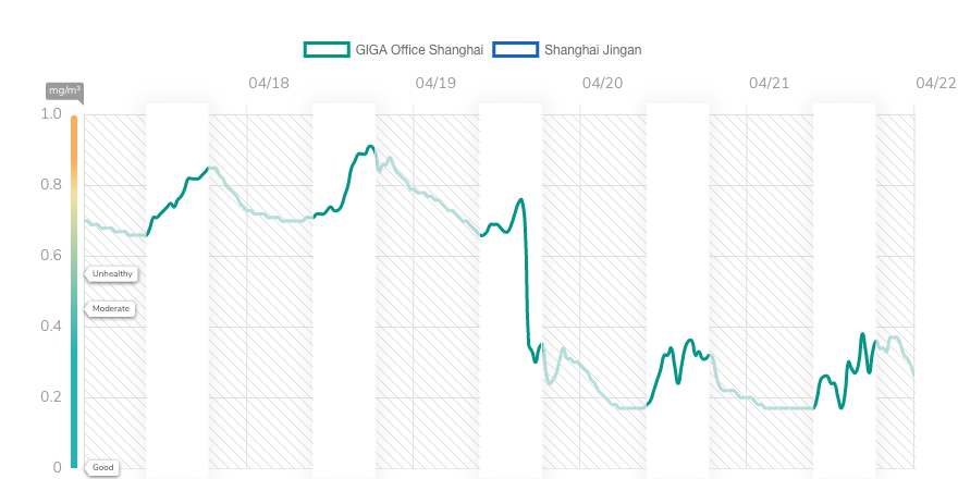 a00_qlear_tvoc_230417-230422.png