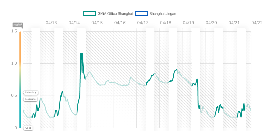a00_qlear_tvoc_230411-230422.png
